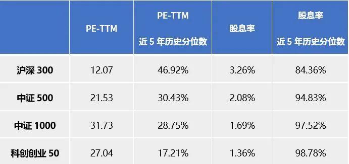 【量化实验室】重磅政策出台！上证指数重返3000点，如何把握反弹机会？