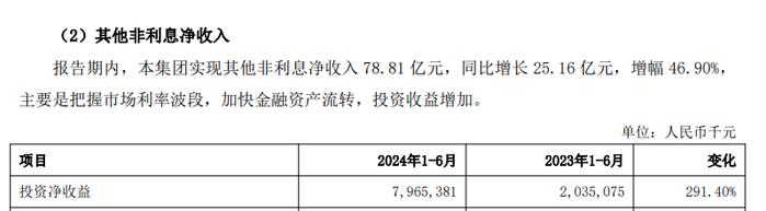 【深度】上海银行业绩承压，易方达事件待澄清