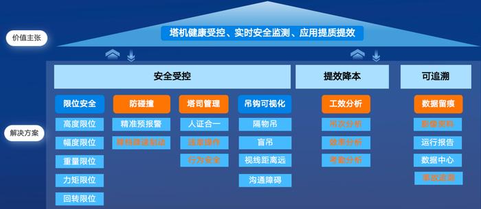 数字技术支撑塔吊安全管理“防得住、不降效、可追溯”——中铁建工以数字化提升塔吊安全管理水平