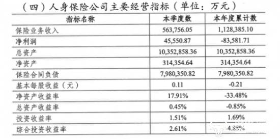 英大人寿总经理吕珂是美国股东派来的？在任已长达6年