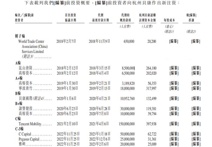 超高端月子中心圣贝拉赴港IPO，资本催熟背后几分“真材实料”？