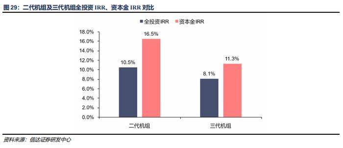 【信达能源】核电行业报告：清洁高效基荷电源，核能迎来快速发展机遇期