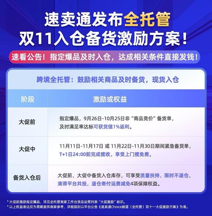 速卖通公布全托管双11备货激励：及时入仓可享免费上门揽收及流量扶持