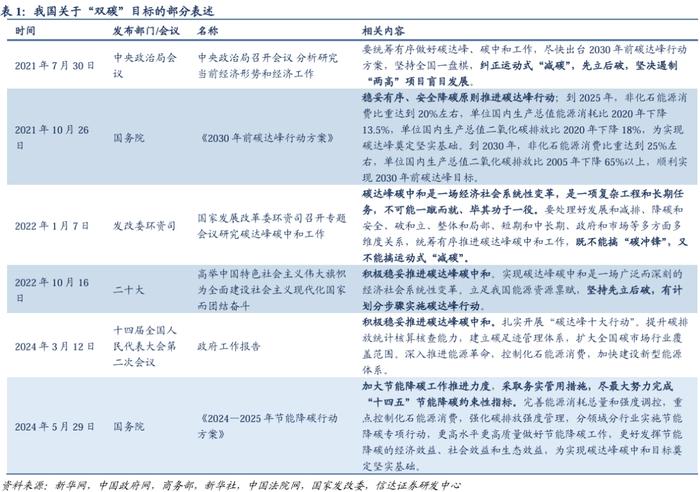 【信达能源】核电行业报告：清洁高效基荷电源，核能迎来快速发展机遇期