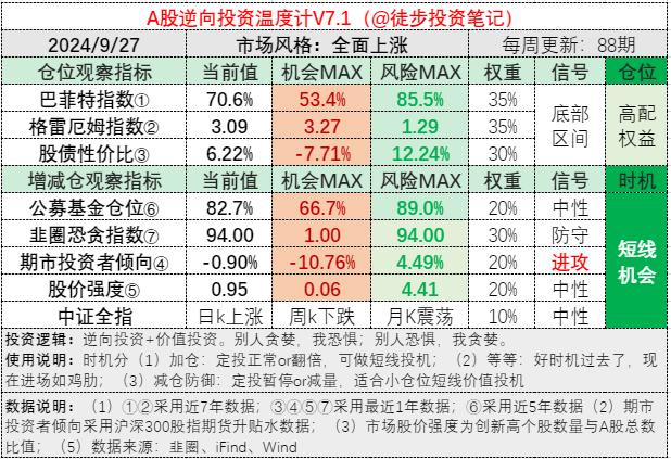 打爆空头，抓到多个涨停，后续布局哪个方向？