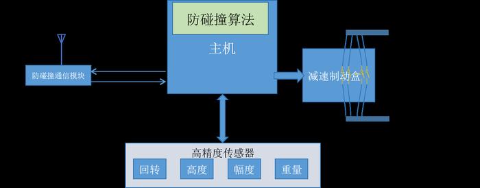 数字技术支撑塔吊安全管理“防得住、不降效、可追溯”——中铁建工以数字化提升塔吊安全管理水平