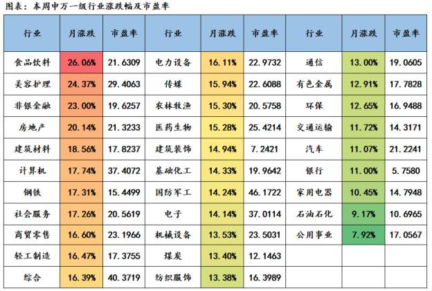 三天收复3000点！交易所紧急限流，国庆后市场怎么看？| 热点快评 vol.12