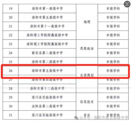 喜报！洛阳市第五高级中学生涯教育学科被认定为第二批普通高中市级学科基地