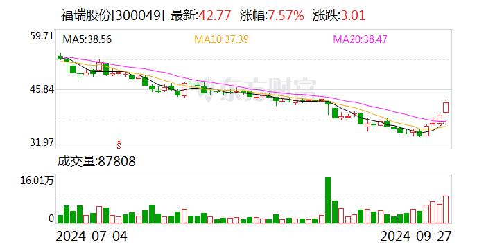 福瑞股份：证券事务代表李文心辞职