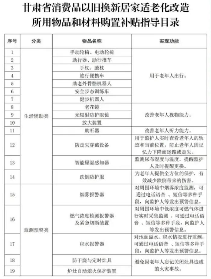 @兰州城关人，最高每户补贴2万元，快为家里的老人领取补贴！