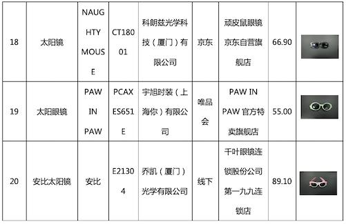 @各位家长，如何挑选合适的儿童太阳镜？浙江省消保委向您发送一份攻略请收好！