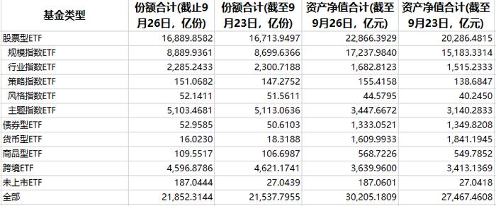 【深度】涨疯了！高盛唱多，沪深300ETF净申购超300亿元