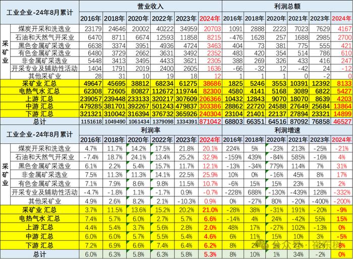 崔东树：1-8月汽车行业收入64140亿元同比增3% 行业利润率为4.7%