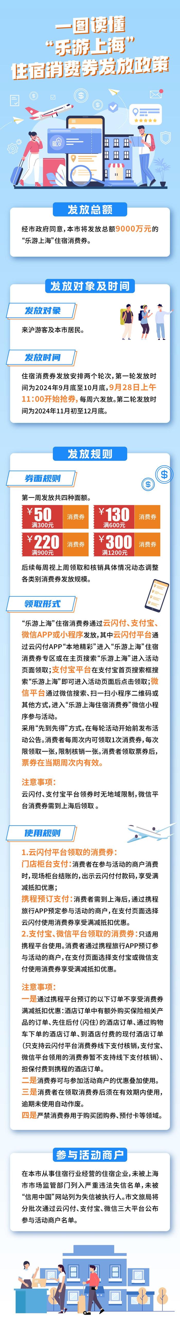 定了！总额9000万元上海住宿消费券这样领取使用