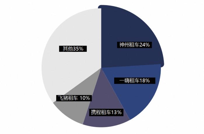 《2024年中国自驾游报告》：自驾游成国民旅游首选，激活3000亿租车蓝海市场