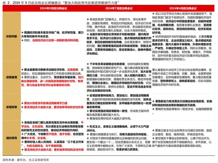 【长江宏观于博团队】稳信心、稳市场、稳经济