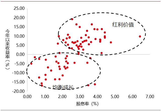 降息叠加重磅政策，港股价值突出