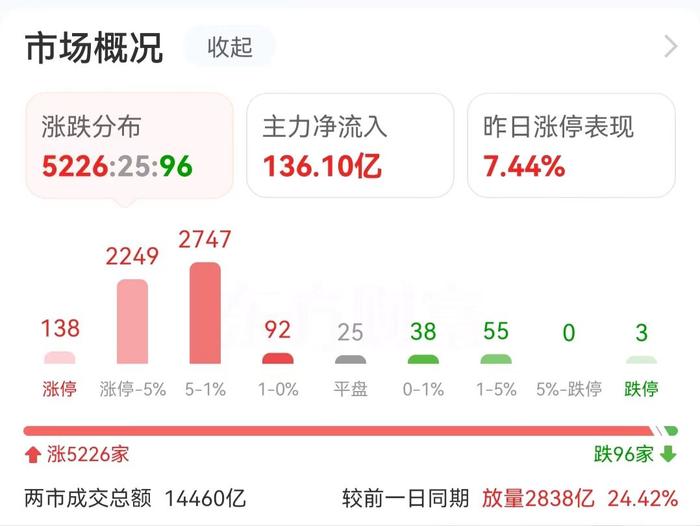 数据复盘：30.56亿净流入互联网服务 龙虎榜抢筹润和软件