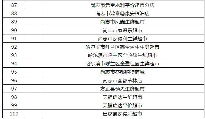 “焕新金秋 钜惠国庆”促消费！28日起哈市发放百货家居超市消费补贴