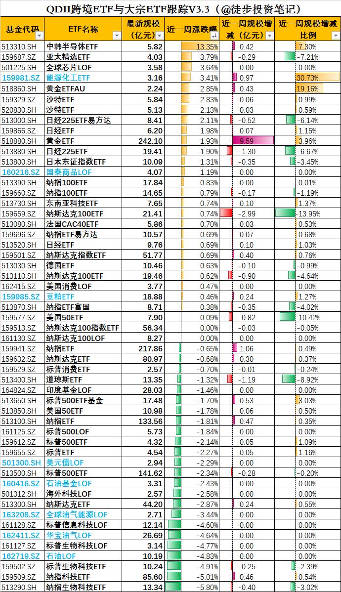 打爆空头，抓到多个涨停，后续布局哪个方向？