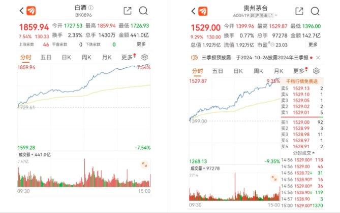 重磅利好 A股重回3000点！今天三点前 别忘了这件事！