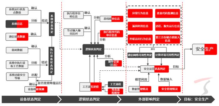 聚焦离散制造业安全建设，天融信给出“一体化安全运营”最优解