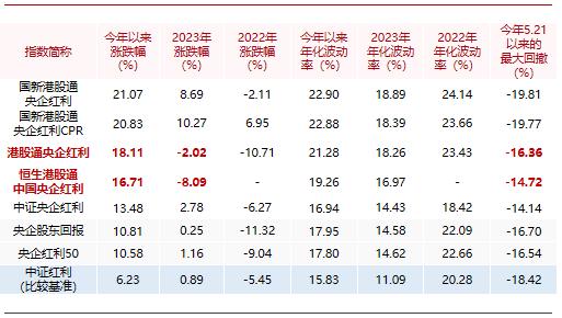 降息叠加重磅政策，港股价值突出