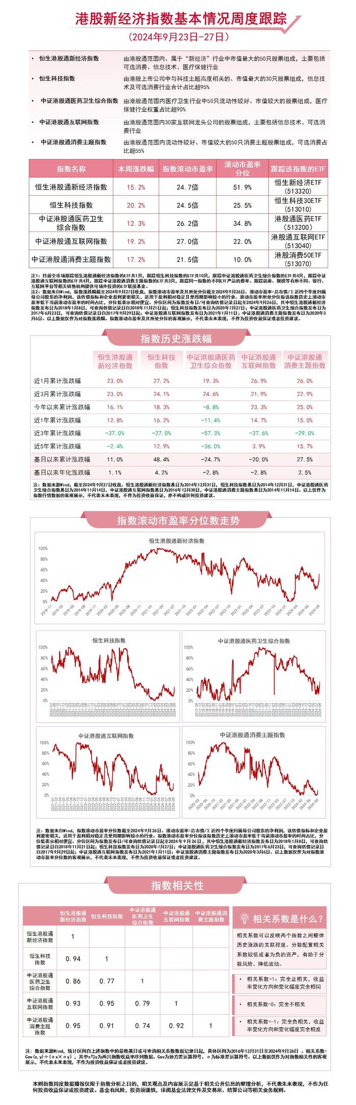 港股新经济指数本周表现强势，恒生科技30ETF（513010）、港股通互联网ETF（513040）等产品布局港股资产