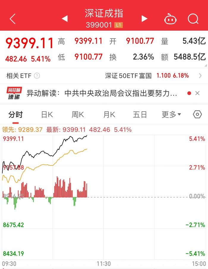 突发异常！上证指数走成直线，创业板指却大涨8%！什么情况？上交所紧急回应