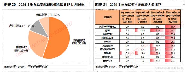 【平安证券】策略深度报告-A股市场资金研究系列(三):中长期资金的资产配置有何历史特征? 第12张 【平安证券】策略深度报告-A股市场资金研究系列(三):中长期资金的资产配置有何历史特征? 第12张