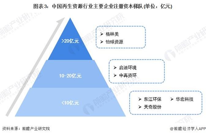 【行业深度】洞察2024：中国再生资源行业竞争格局及市场份额(附市场集中度、企业布局等)