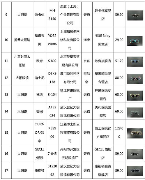 @各位家长，如何挑选合适的儿童太阳镜？浙江省消保委向您发送一份攻略请收好！