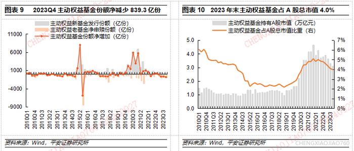 【平安证券】策略深度报告-A股市场资金研究系列(三):中长期资金的资产配置有何历史特征? 第5张 【平安证券】策略深度报告-A股市场资金研究系列(三):中长期资金的资产配置有何历史特征? 第5张