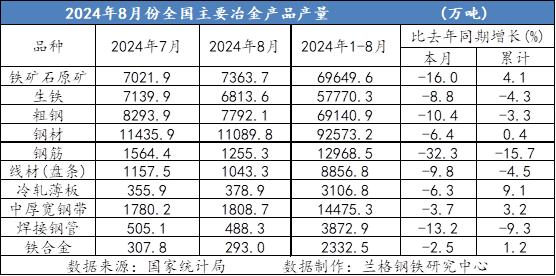 兰格点评：大幅亏损再度袭击钢市的风险“提示”