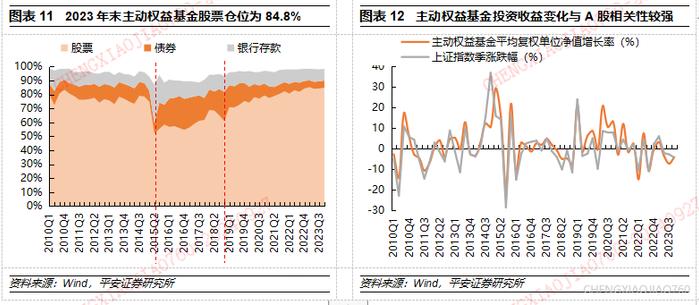 【平安证券】策略深度报告-A股市场资金研究系列(三):中长期资金的资产配置有何历史特征? 第6张 【平安证券】策略深度报告-A股市场资金研究系列(三):中长期资金的资产配置有何历史特征? 第6张