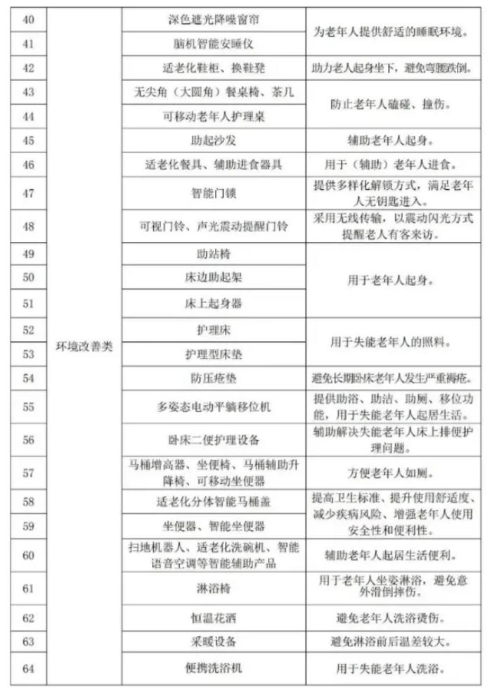 @兰州城关人，最高每户补贴2万元，快为家里的老人领取补贴！