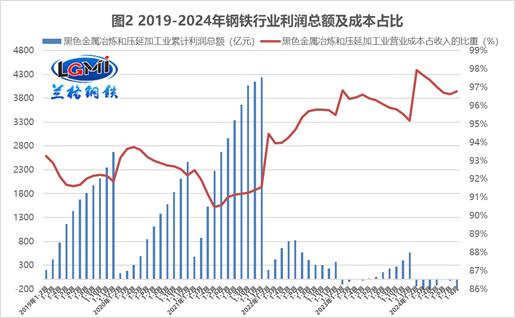 兰格点评：大幅亏损再度袭击钢市的风险“提示”