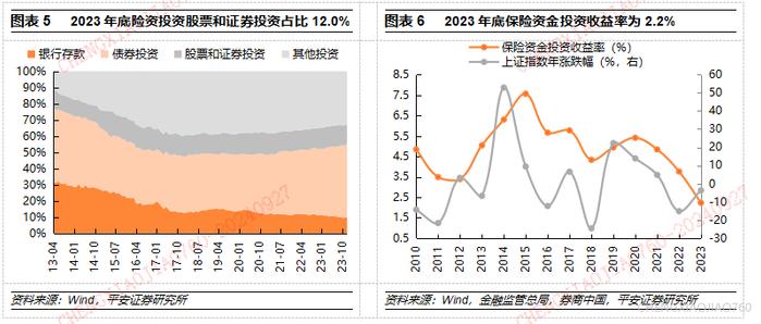 【平安证券】策略深度报告-A股市场资金研究系列(三):中长期资金的资产配置有何历史特征? 第3张 【平安证券】策略深度报告-A股市场资金研究系列(三):中长期资金的资产配置有何历史特征? 第3张