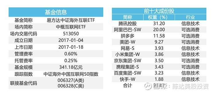 中概与恒科都创了一年新高接下来应该怎么操作