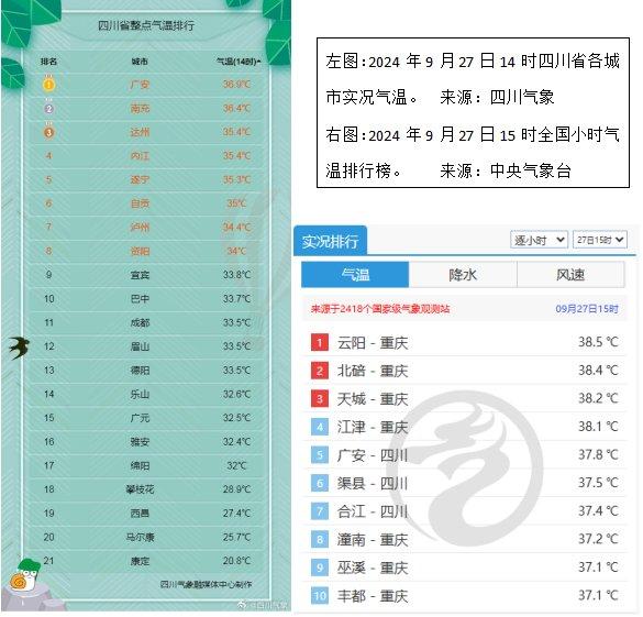 虽晚必到！强冷空气带四川“暴力入秋”，国庆天气还好吗？