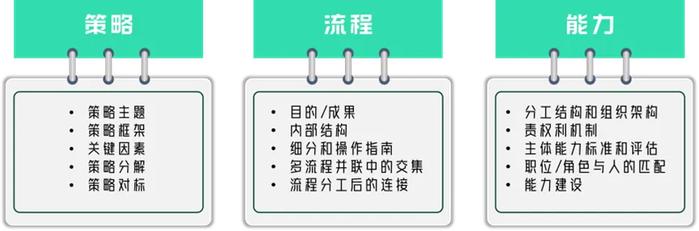 这篇文章，带你探索从战略到执行的中间地带