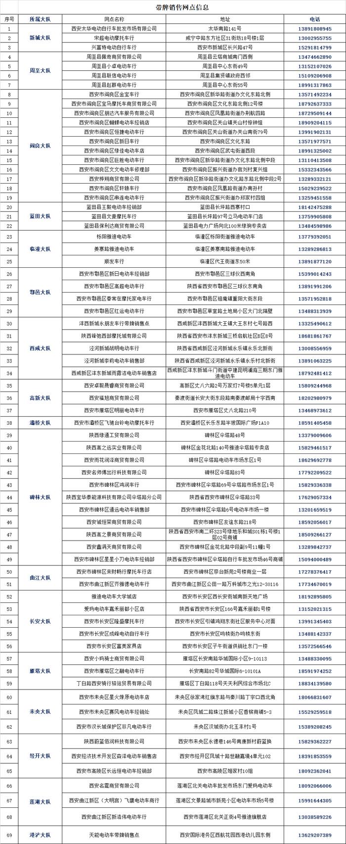 西安市公安局交警支队通告：国庆节假期继续提供车驾管服务