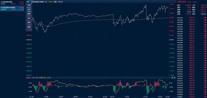 商品日报（9月27日）：玻璃纯碱领涨商品 黑色系延续强势