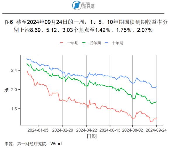 8月房地产开发投资开始企稳，新房和二手房价格环比下降 | 高频看宏观