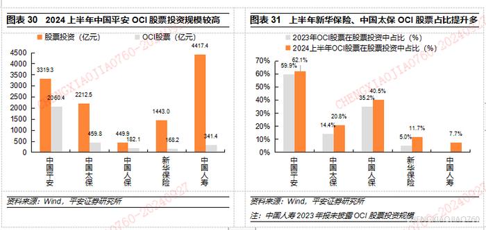【平安证券】策略深度报告-A股市场资金研究系列(三):中长期资金的资产配置有何历史特征? 第21张 【平安证券】策略深度报告-A股市场资金研究系列(三):中长期资金的资产配置有何历史特征? 第21张