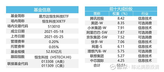 中概与恒科都创了一年新高接下来应该怎么操作