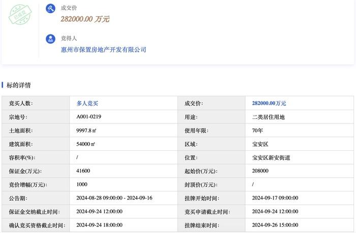 深圳土拍重回“价高者得”，保利以溢价35%、28.2亿拿下宝中宅地