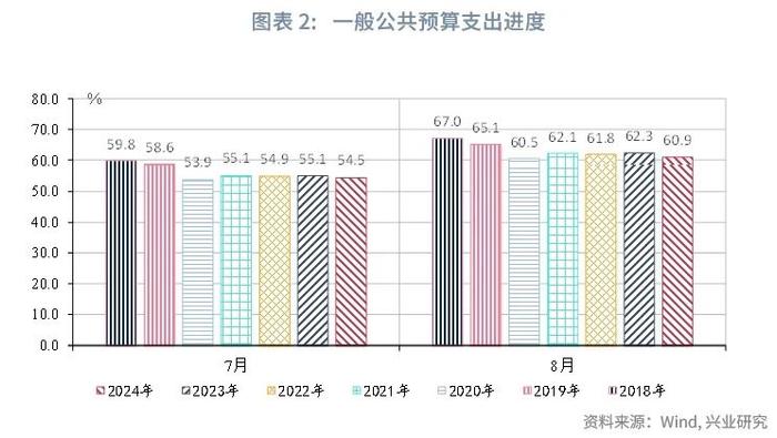 宏观市场 | 增强紧迫感，加大政策力度——解读2024年9月政治局会议