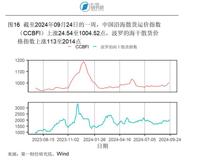 8月房地产开发投资开始企稳，新房和二手房价格环比下降 | 高频看宏观