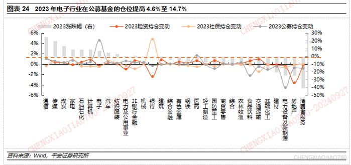 【平安证券】策略深度报告-A股市场资金研究系列(三):中长期资金的资产配置有何历史特征? 第15张 【平安证券】策略深度报告-A股市场资金研究系列(三):中长期资金的资产配置有何历史特征? 第15张